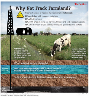 Thread: The dangers of fracking