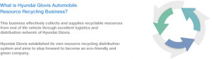 What is Hyundai Glovis Automobile Resource Recycling Business? This ...