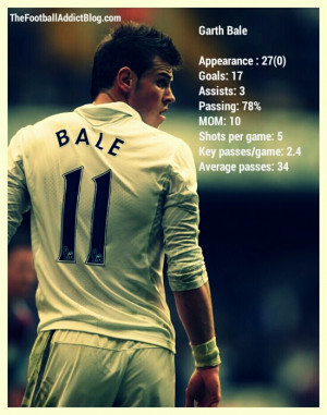 Gareth Bale Quotes