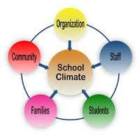 School climate vs. school culture #school #schools #students #teachers ...
