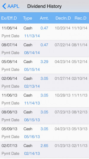 Dividend Calendar: Dividend History, Calendar, Real-time Stock Quote ...