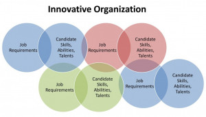 What is the Role of Personal Branding in Achieving Innovation Success?