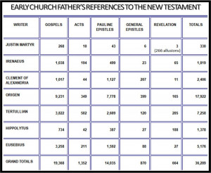 Fathers In The Old Testament |Happy Father's Day 2014
