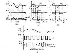 图3.1.2 相敏检波器的等效开关电路