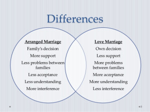 On arranged and love marriages - methodology objective question paper