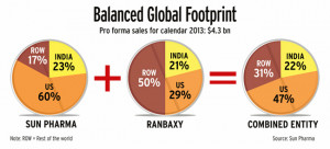 ranbaxy-sunpharma