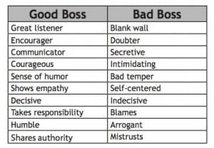 Good Boss VS Bad Boss