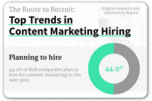 Top trends in content marketing hiring | Articles | Home
