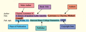Image showing the parts of a citation highlighted. Book Title: Title A ...