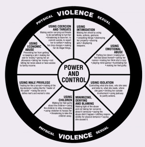 Domestic-Violence-Power-wheel