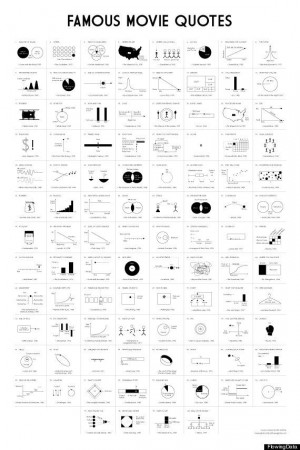 AFI's 100 Years ... 100 Movie Quotes, Illustrated In A Single Chart