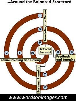 Quotes stock exchange