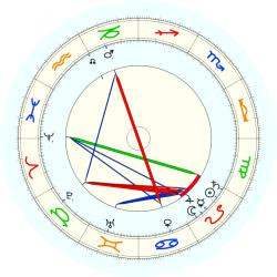 Florence Harding - natal chart (noon, no houses)