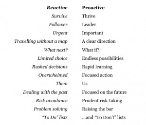 reactive-vs-proactive1
