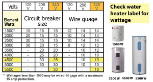 Electrical Wire Size Amp Chart Wire