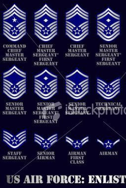 Funny Air Force Quotes | US Air Force Enlisted Ranks Graphics Code ...