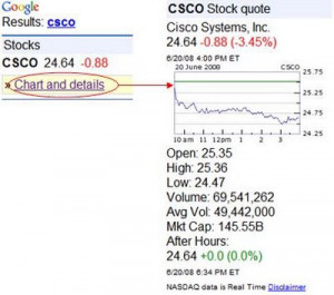 Google Finance gets more real-time stock quotes