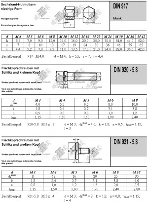 DIN 917 - DIN 921