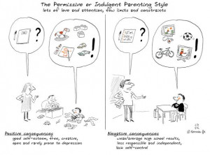 Raising Responsible Children