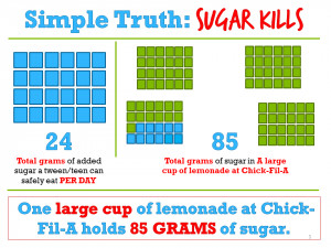 how much sugar is in soda