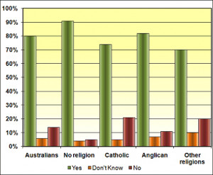 Statistics of australia