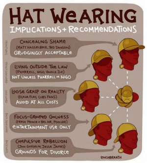 Hat Wearing Implications + Recommendations