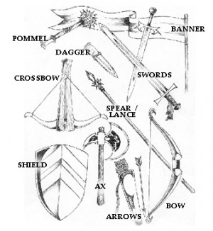 Weapons Used in Middle Ages