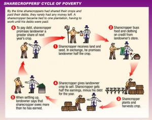 Sharecropping discussion (pg. 17) Why is sharecropping sometimes ...