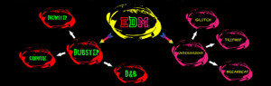 Noobs guide to Electronic Dance Music