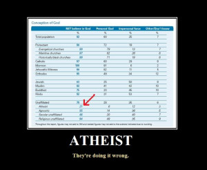 Atheist motivational poster Image