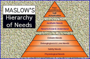 Pirámide de Maslow o Jerarquía de Necesidades Humanas