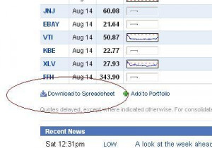Yahoo YHOO Total Average Highest Lowest Stock Quotes Provided by ...
