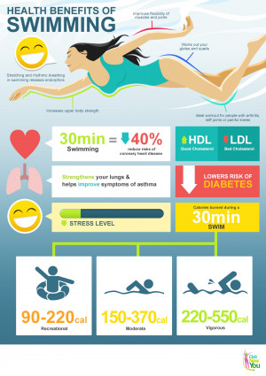 health_benefits_of_swimming_xenical_effective_weight_loss_lose_weight ...