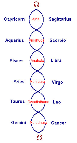 Astrology Quotes Graphics