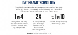 Teens and technology: