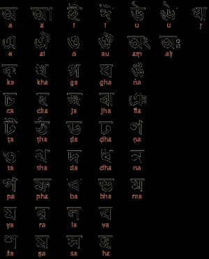 Once again, like other South Asian writing systems, vowels following a ...