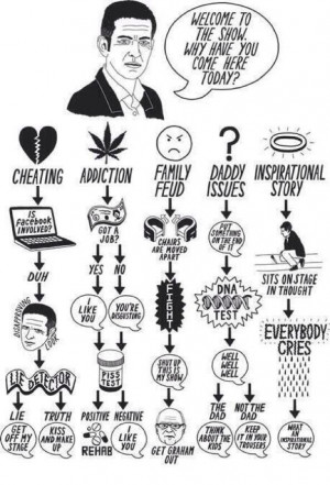 Every possible outcome of the Jeremy Kyle show