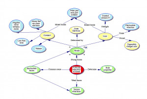 Search Results for: Organic Compounds Concept Map Answers