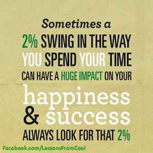 time can have a huge impact on your happiness and success Always look