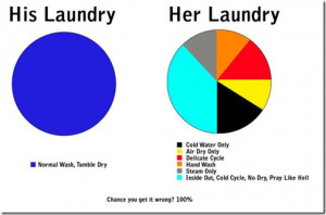 Laundry – His and Hers