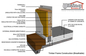 timber frame foundation details