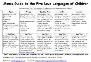 ... to the five love languages click here five love languages to get the