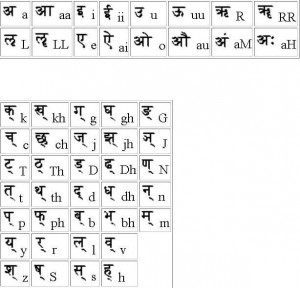 You see Sanskrit letters on the picture on the left.