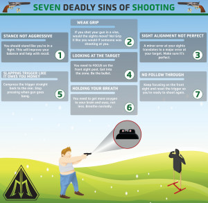 The Seven Deadly Sins of Shooting (Infographic)