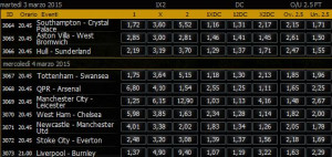 Inghilterra,Premier League, i pronostici e le quote Planet win 365 ...