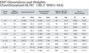 larger picture electrical metallic tubing emt conduit 1 2 quot
