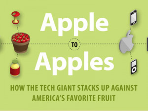 ... apple-the-computer-company-compare-to-the-apple-the-fruit-industry.jpg