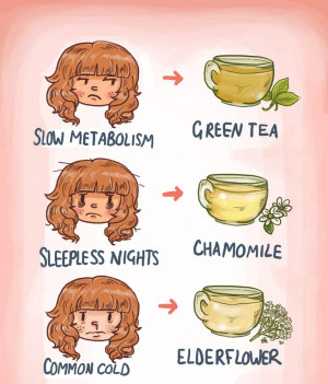 Illustration art fitblr health diet happiness tea dieting stress be ...