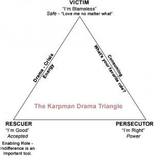 Original Source © 1968 by the Transactional Analysis Bulletin.