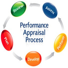... ’…the leadership skills performance appraisal ‘talk’ that is